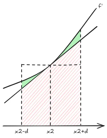 2025 浦东二模数学 21．