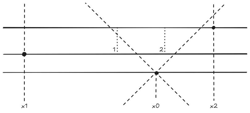 2026 杨浦一模数学 21．